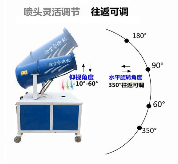 除塵霧炮機特點